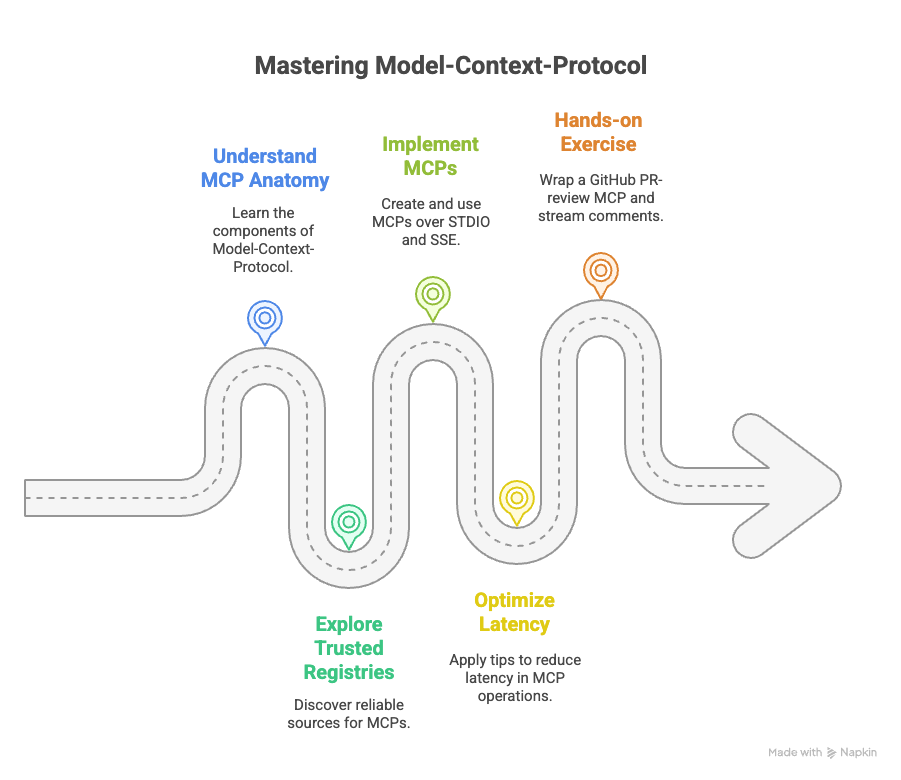 Module 3