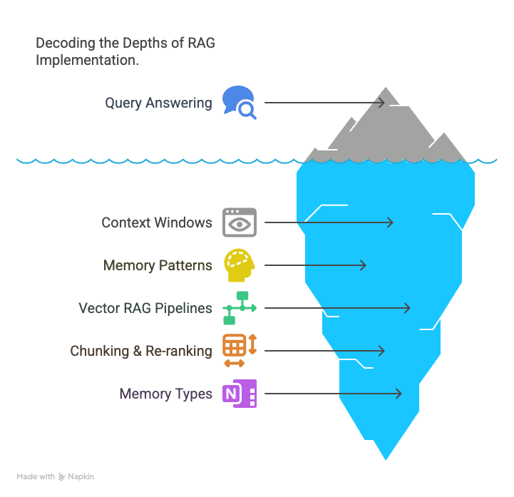 Module 4