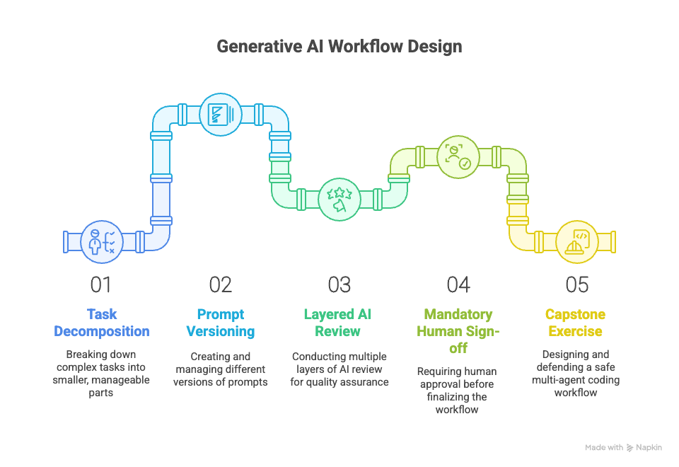 Module 6